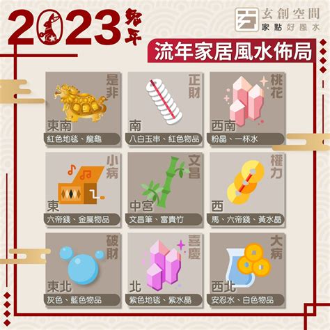 2023年方位盤|2023 兔年風水佈局｜一文看清2023癸卯年九宮飛星 